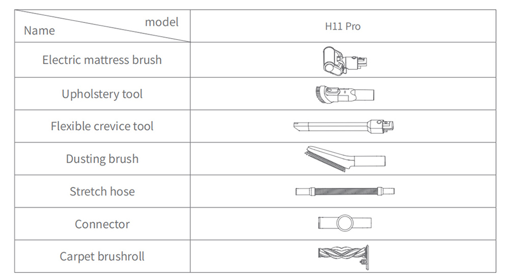 H11 Pro Produktpleje